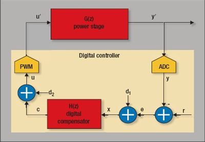 系统内响应的数控测量 电子电器控制系统开发的关键技术