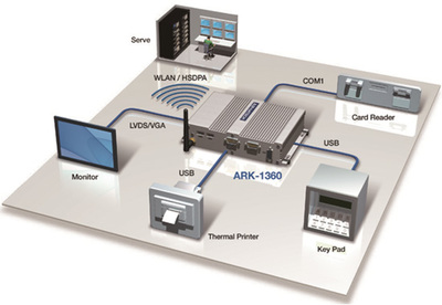 研华ARK嵌入式工控机 驱动智能自动售货机控制系统革新
