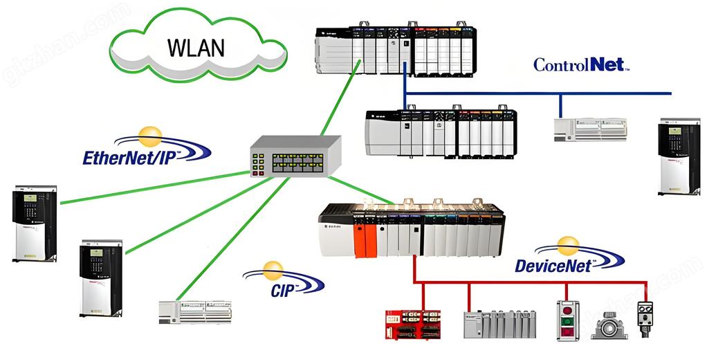 1769系列AB PLC可编程控制器CPU模块 电子电器控制系统开发的核心动力
