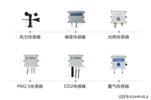 创新环境监测与智能显示系统 温湿度看板与智能控制解决方案