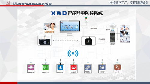 SOP电子系统与安灯系统在流水线生产管理中的协同应用及电子电器控制系统开发